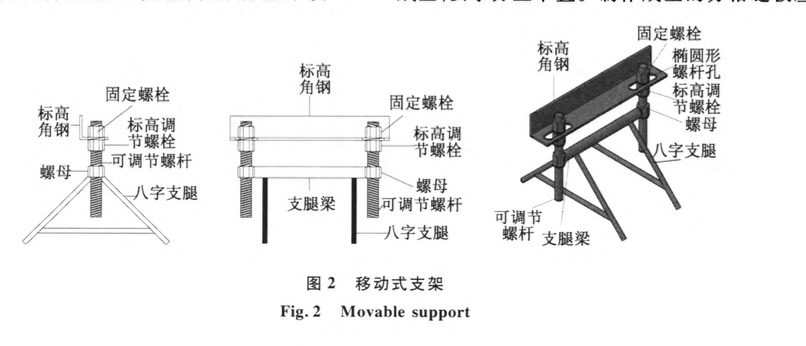 大面積混凝土地面移動(dòng)式導(dǎo)軌找平施工技術(shù)