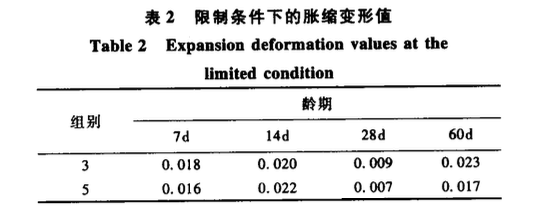 大直徑鋼管混凝土頂升施工關(guān)鍵技術(shù)