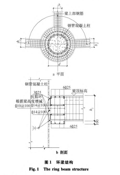 某地區(qū)的混凝土柱大截面環(huán)梁節(jié)點(diǎn)施工技術(shù)