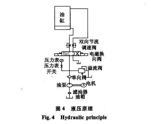 高層建筑小步距自爬升電梯井筒模板施工技術(shù)