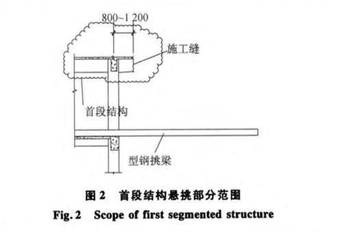 高空鋼筋混凝土懸挑結(jié)構(gòu)分段施工技術(shù)