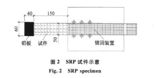 高強(qiáng)鋼絲織物加固混凝土結(jié)構(gòu)新技術(shù)