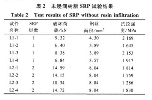 高強(qiáng)鋼絲織物加固混凝土結(jié)構(gòu)新技術(shù)