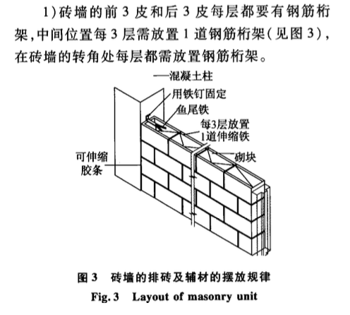 高強(qiáng)混凝土在阿聯(lián)酋AlHikma超高層建筑中的應(yīng)用