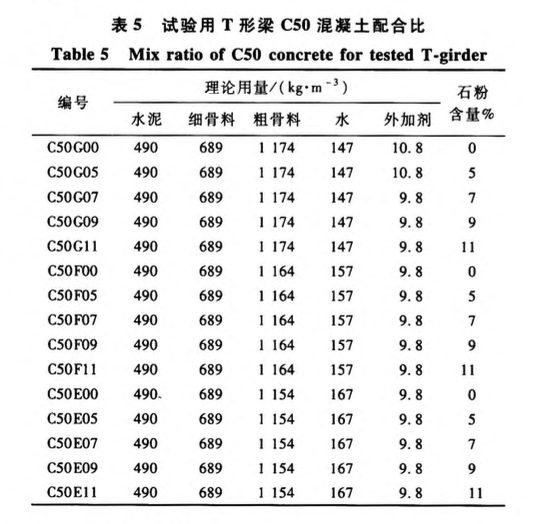 高速公路C50機(jī)制砂混凝土T形梁施工技術(shù)