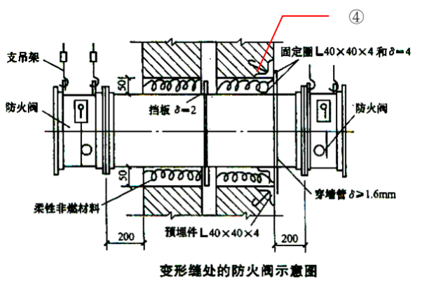 管線穿越伸縮縫,，沉降縫處理工藝標準