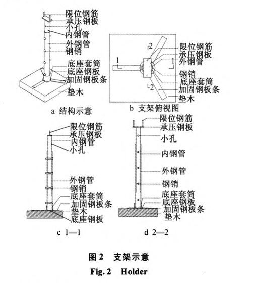 混凝土梁鋼筋綁扎的輔助裝置及其施工