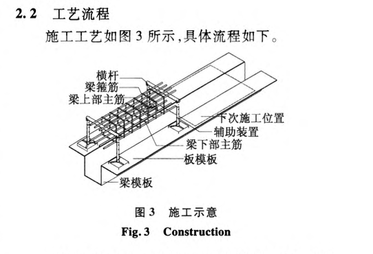 混凝土梁鋼筋綁扎的輔助裝置及其施工