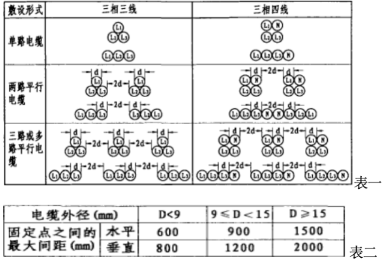 某项目的矿物绝缘电缆敷设制作工艺标准