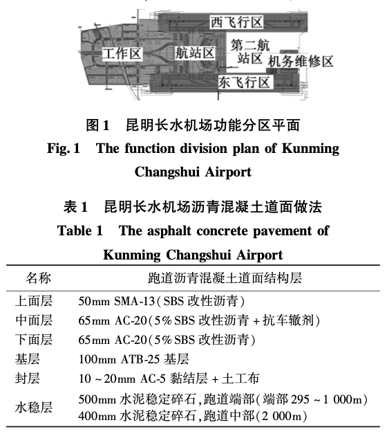 昆明長(zhǎng)水機(jī)場(chǎng)瀝青混凝土道面施工技術(shù)