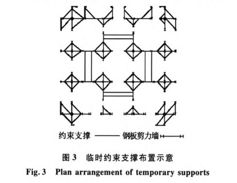 某地区的超高层建筑钢板剪力墙施工工艺