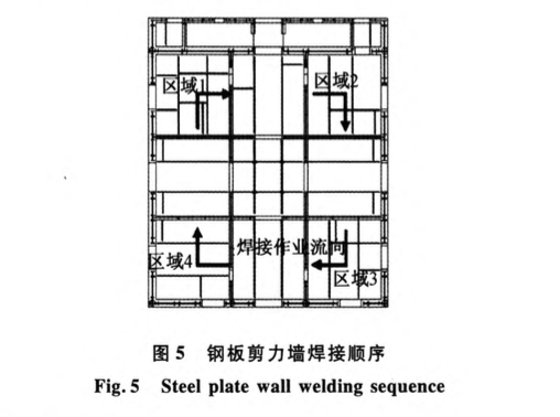 某地区的超高层建筑钢板剪力墙施工工艺