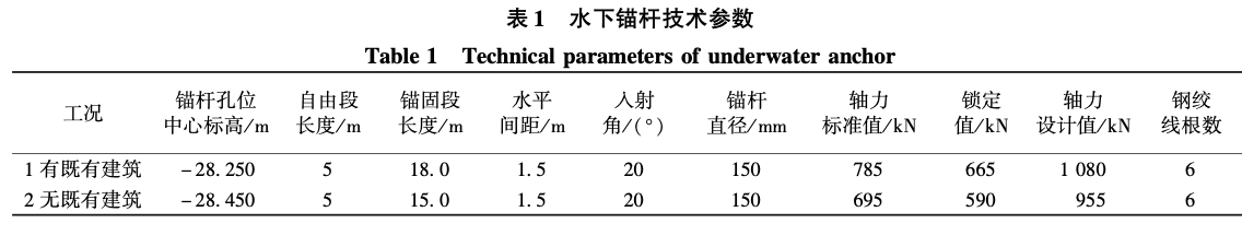 某超高層建筑深基坑支護承壓水下錨桿施工技術