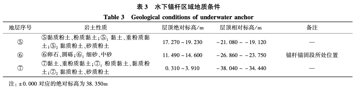 某超高層建筑深基坑支護承壓水下錨桿施工技術