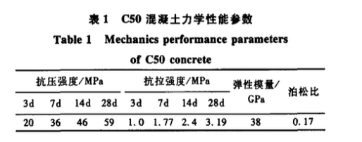 某地下防護(hù)工程大體積混凝土冬季施工綜合溫控防裂技術(shù)