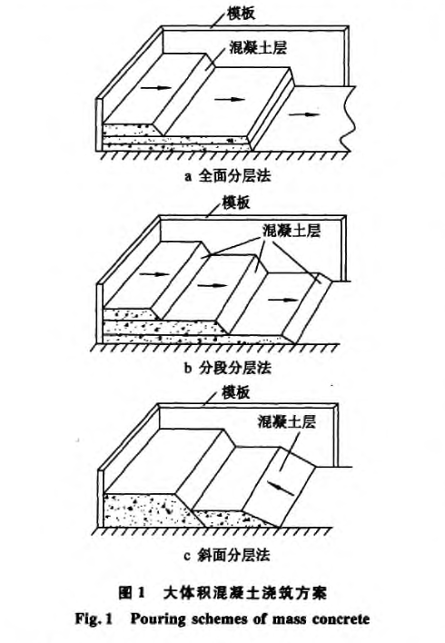 某電梯井承臺大體積混凝土裂縫控制技術