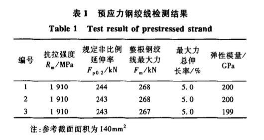 某鋼筋混凝土筒倉體外預(yù)應(yīng)力加固技術(shù)