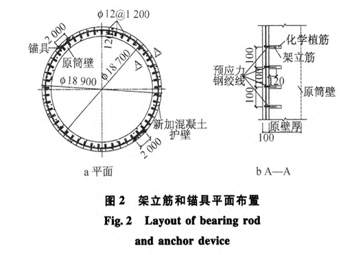 某鋼筋混凝土筒倉體外預(yù)應(yīng)力加固技術(shù)