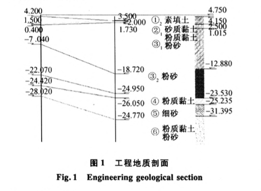 某高層建筑超大深基坑土方開挖與支護技術