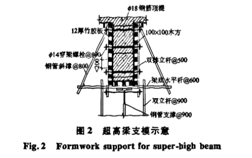 某工程大型鋼筋混凝土構(gòu)件支模技術(shù)