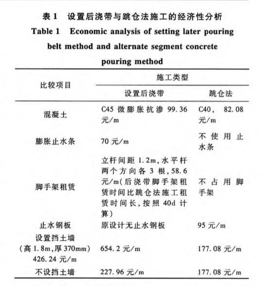 某工程地下室底板大體積混凝土跳倉(cāng)法施工工藝