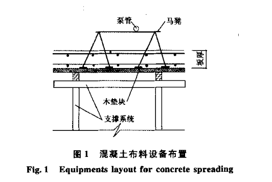 某工程基礎底板大體積混凝土施工技術