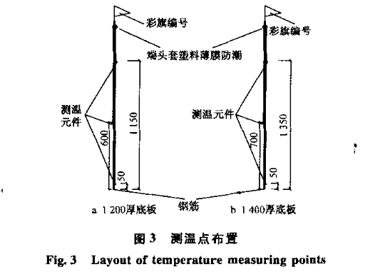 某工程基礎底板大體積混凝土施工技術