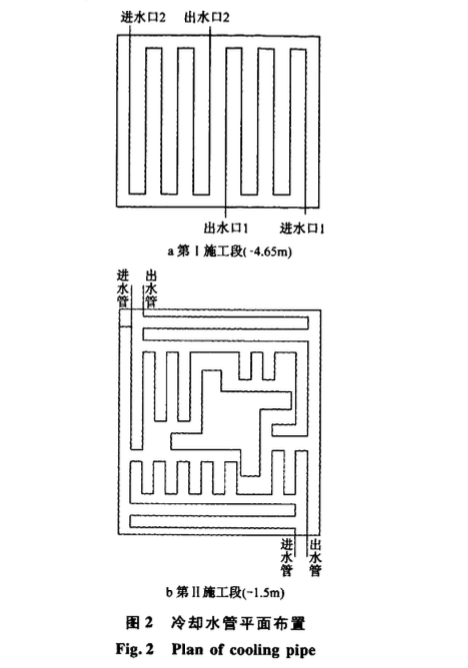 某項(xiàng)目的振動(dòng)臺(tái)動(dòng)力基礎(chǔ)大體積混凝土施工溫度控制技術(shù)