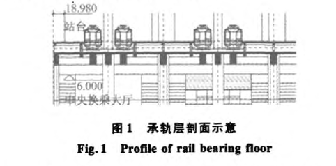 南京南站“橋建合一”型鋼混凝土組合結(jié)構承軌層施工技術