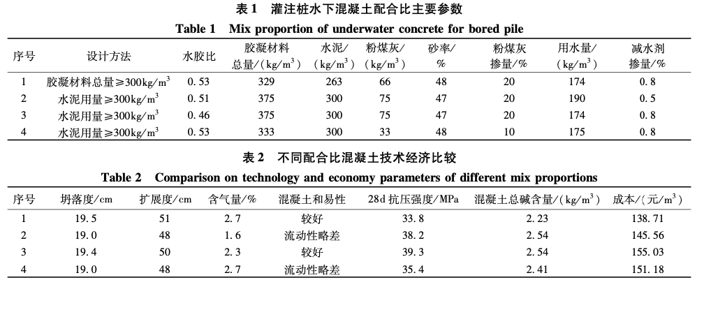 南水北調中線工程灌注樁水下混凝土配合比設計