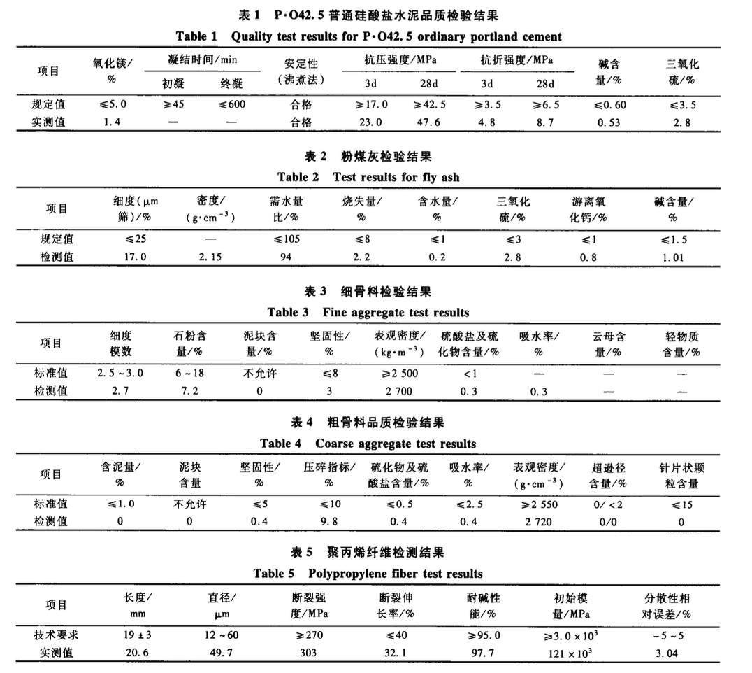 南水北調(diào)中線渠道襯砌混凝土配合比設(shè)計