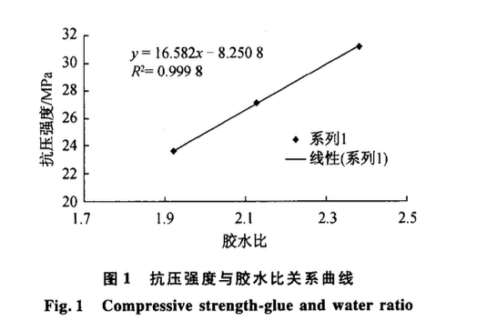 南水北調(diào)中線渠道襯砌混凝土配合比設(shè)計