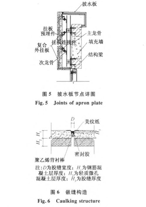 輕質(zhì)加氣混凝土墻板洞口設(shè)計與加固技術(shù)