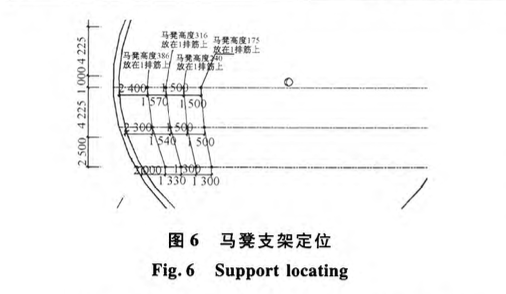 陜西延長(zhǎng)石油科研中心超限大體積混凝土筏板無(wú)縫施工技術(shù)