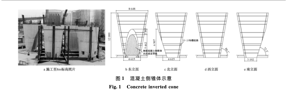 上海世茂深坑酒店混凝土超深一溜到底施工技術(shù)