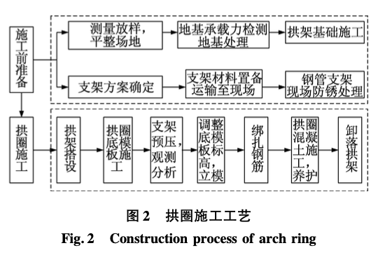 深基坑工程中大型混凝土棧橋設(shè)計與施工分析