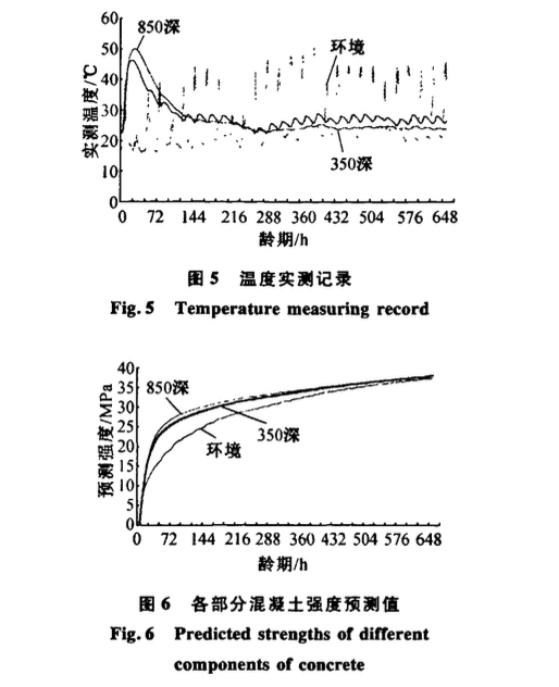 深圳機場T3航站樓預應(yīng)力混凝土梁施工過程模擬