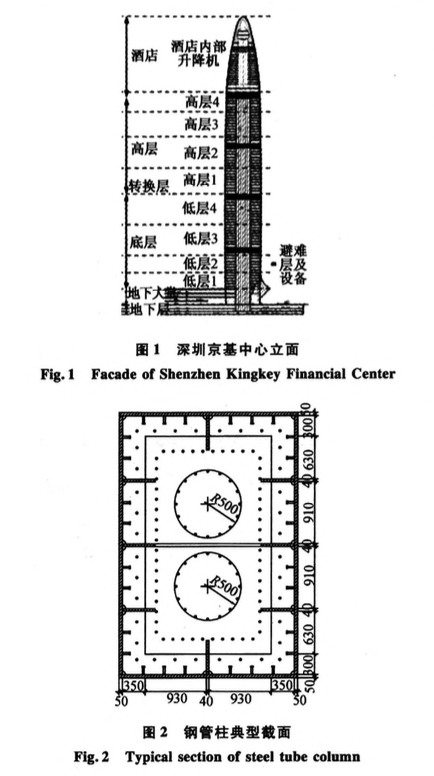 深圳平安金融中心塔樓結(jié)構(gòu)外圍勁性混凝土柱液壓自爬模施工技術(shù)