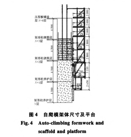 深圳某金融中心塔樓結(jié)構(gòu)外圍勁性混凝土柱的施工技術(shù)