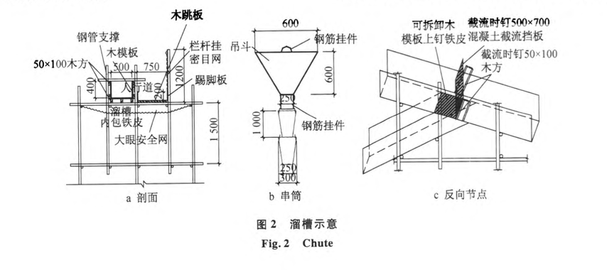 深圳灣某廣場(chǎng)塔樓大體積混凝土的施工技術(shù)