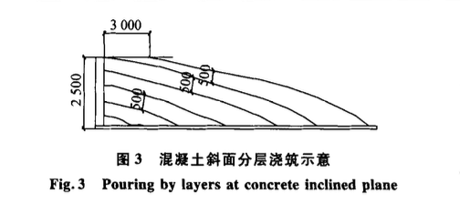 深圳灣某廣場(chǎng)塔樓大體積混凝土的施工技術(shù)