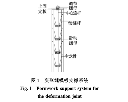 雙混凝土墻板可伸縮模板支撐系統(tǒng)設(shè)計(jì)與施工技術(shù)