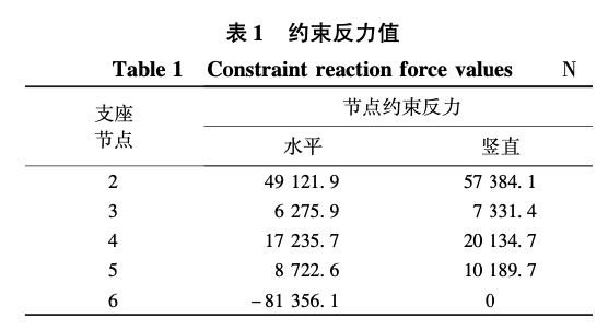 雙混凝土墻板可伸縮模板支撐系統(tǒng)設(shè)計(jì)與施工技術(shù)