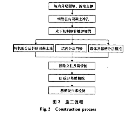 某地區(qū)的水下混凝土墻體拆除技術(shù)及工藝優(yōu)化