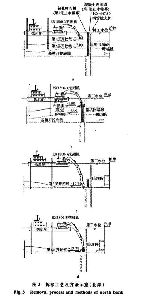 某地區(qū)的水下混凝土墻體拆除技術(shù)及工藝優(yōu)化