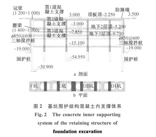 蘇州某地區(qū)的地下空間工程深基坑支撐拆除工序優(yōu)化技術(shù)