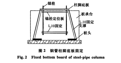 太原某地區(qū)的國(guó)際機(jī)場(chǎng)新航站樓鋼管混凝土柱施工技術(shù)