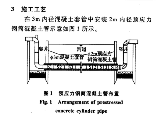 套管中狹窄空間安裝預(yù)應(yīng)力鋼筒混凝土管施工技術(shù)