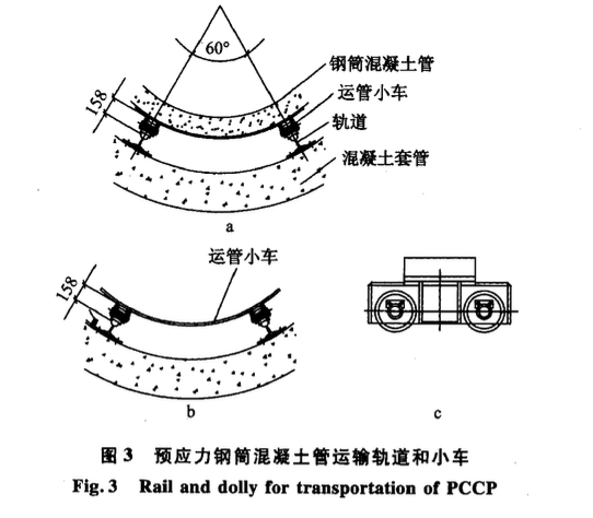 套管中狹窄空間安裝預(yù)應(yīng)力鋼筒混凝土管施工技術(shù)