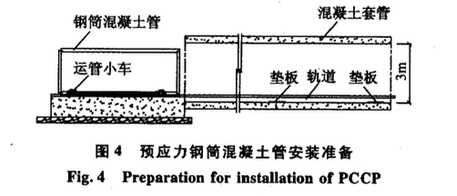 套管中狹窄空間安裝預(yù)應(yīng)力鋼筒混凝土管施工技術(shù)